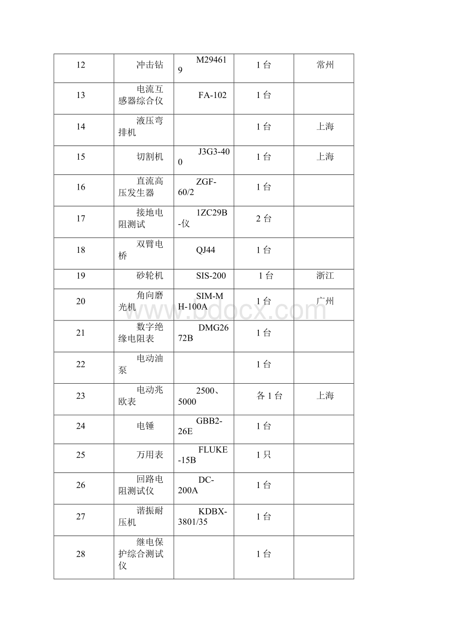 晋阜双语中学建设项目10kV配电工程施工组织设计.docx_第3页