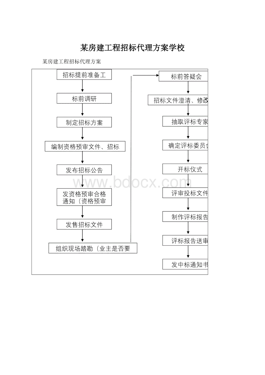 某房建工程招标代理方案学校Word下载.docx_第1页