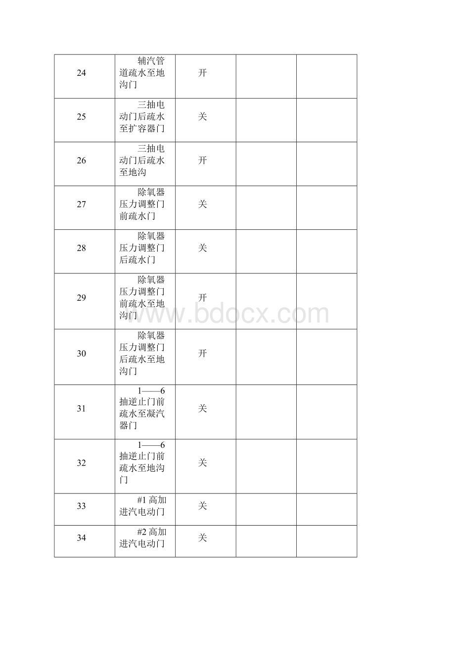 汽机系统检查卡全系统.docx_第3页