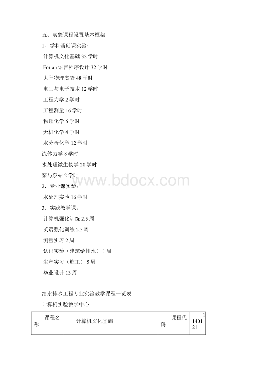 给水排水工程专业实验室教学大纲.docx_第2页