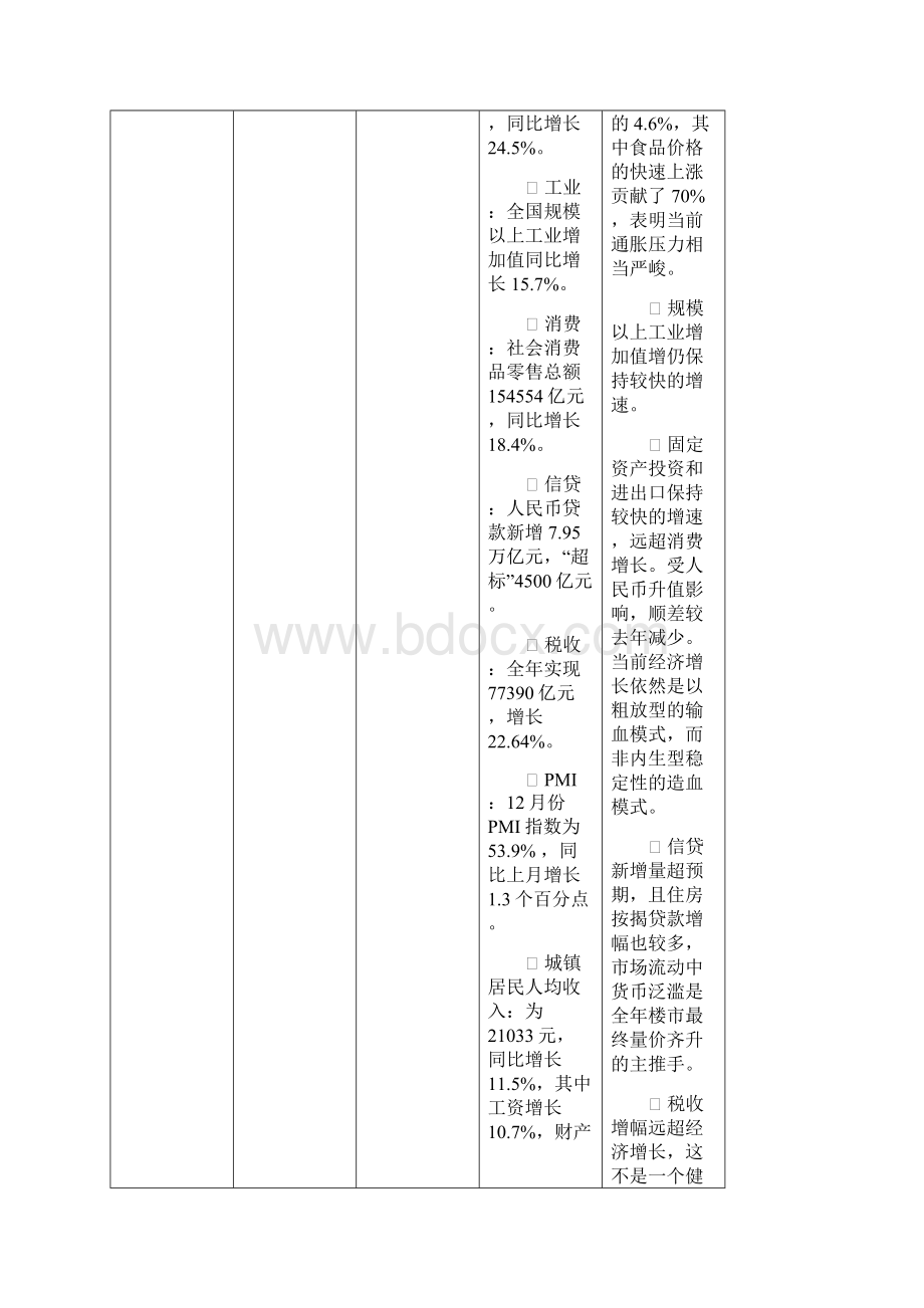 份天台县房地产市场调研报告2.docx_第2页