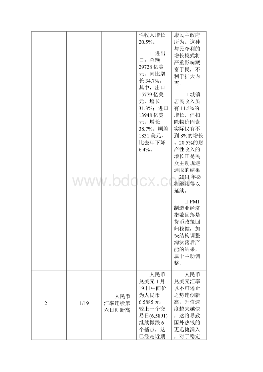 份天台县房地产市场调研报告2Word下载.docx_第3页