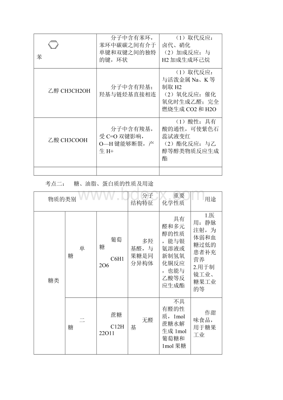 28必修《有机化学》复习.docx_第2页