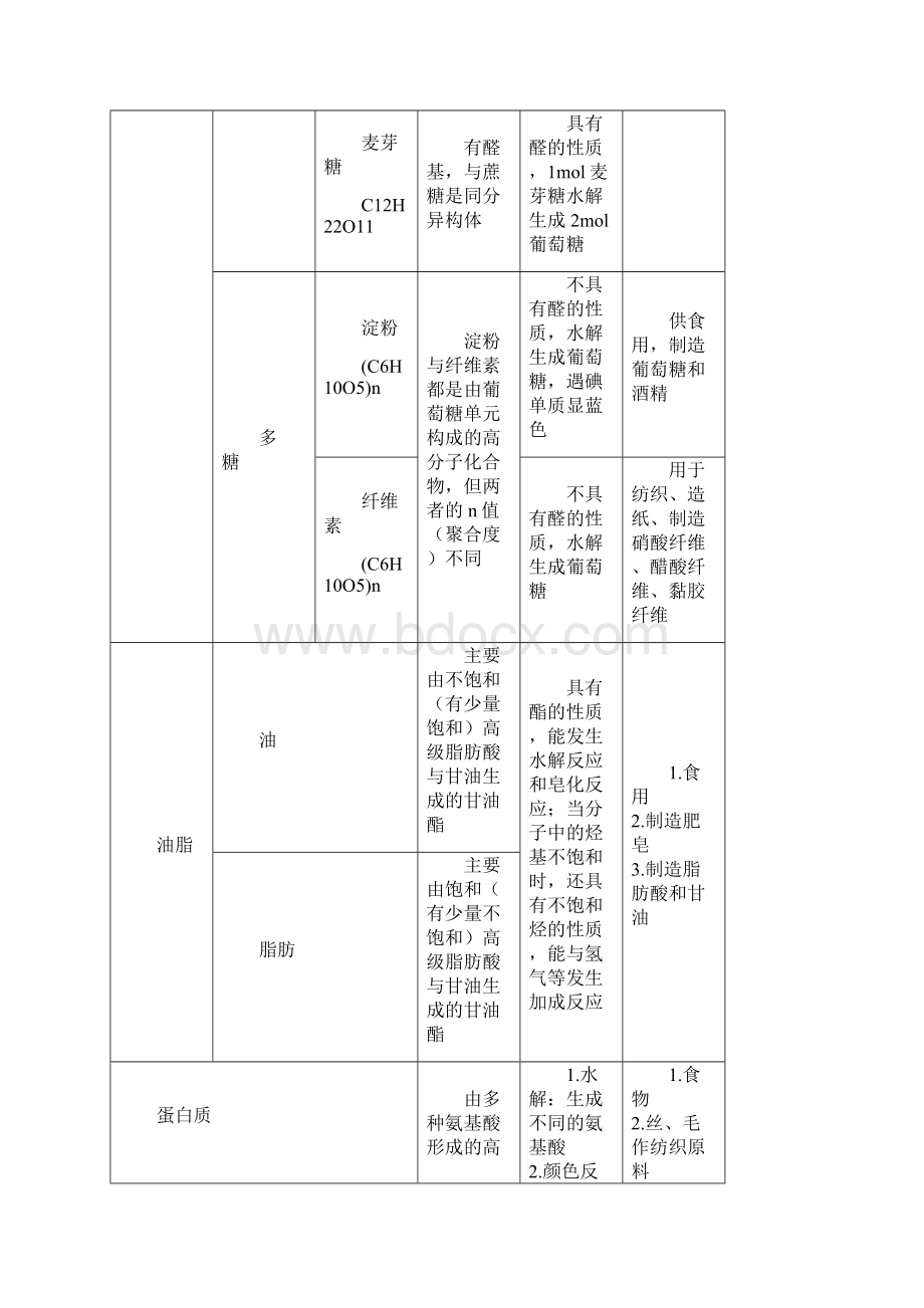 28必修《有机化学》复习.docx_第3页