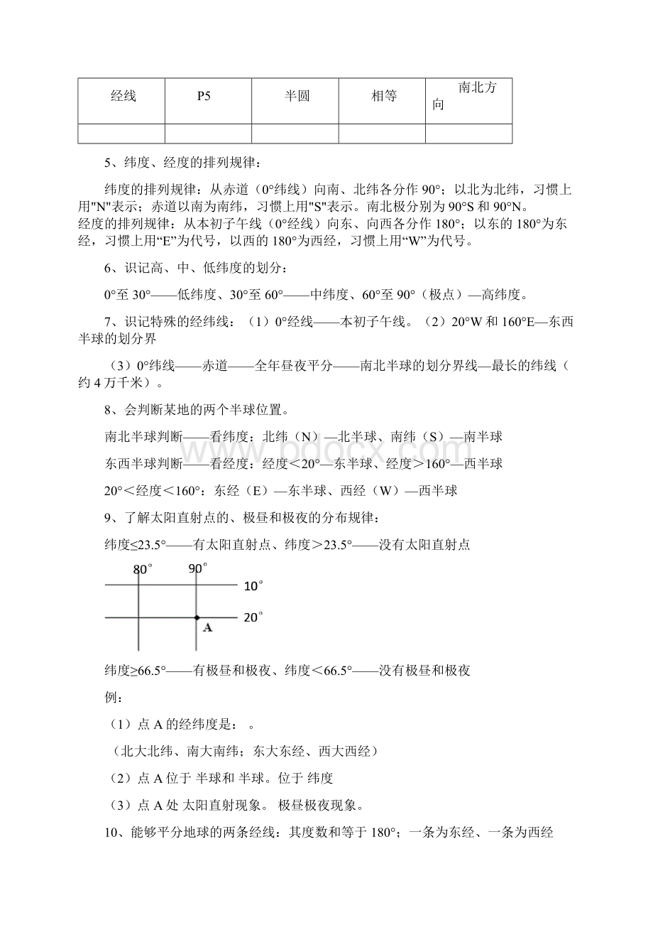 七年级上学期地理复习提纲Word文件下载.docx_第2页