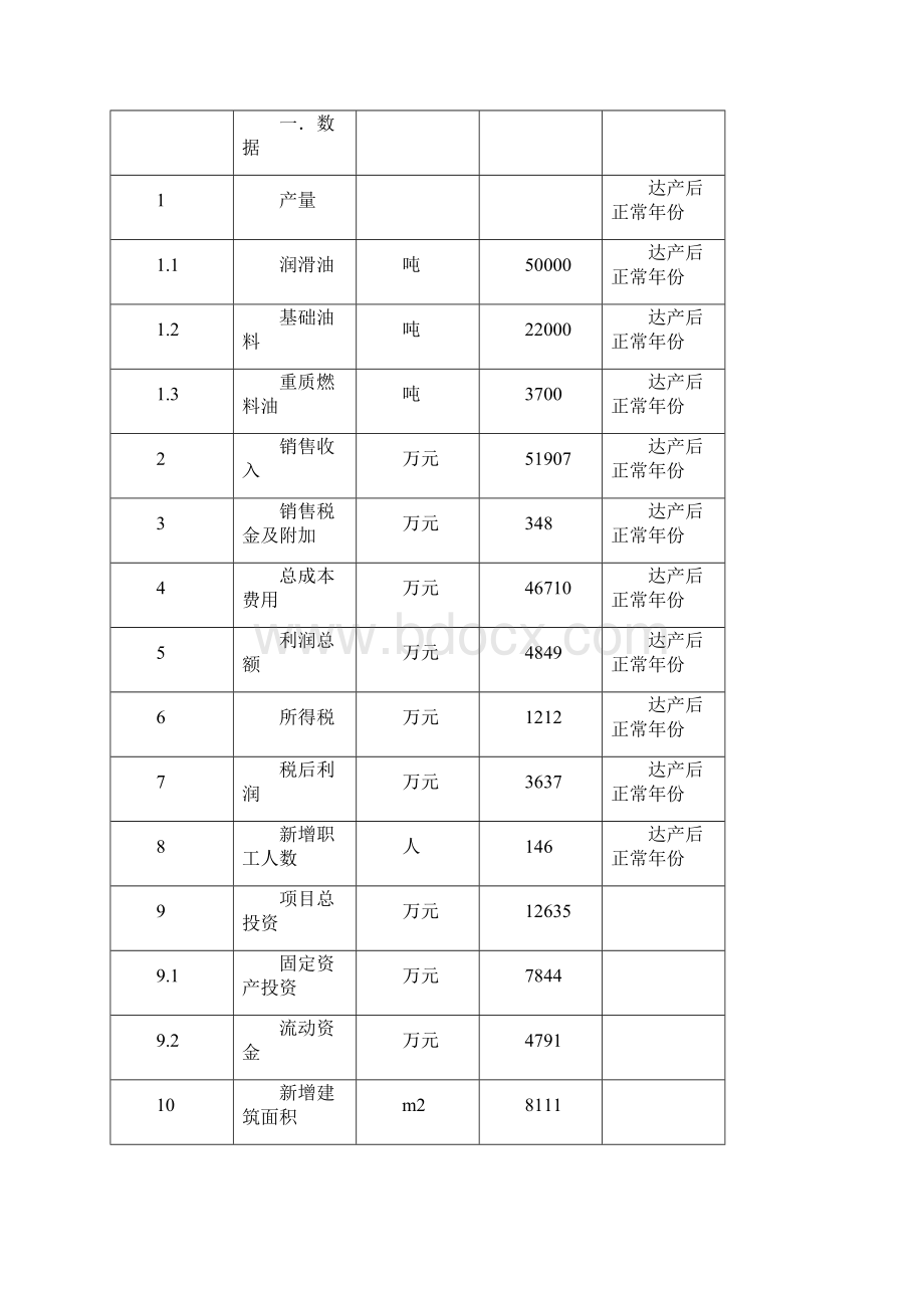 年产5万吨废润滑油再生循环利用项目可行性研究报告.docx_第3页