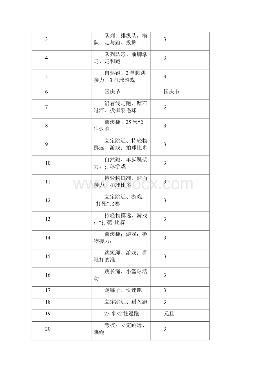 小学三年级上册体育计划及教案全册.docx_第3页