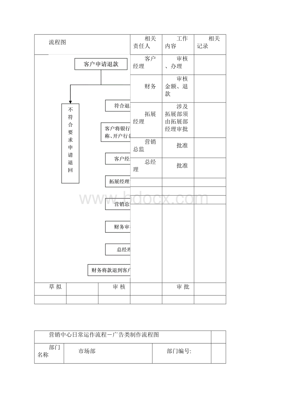 营销中心工作流程.docx_第3页