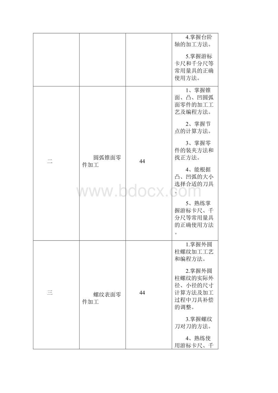 《数控车工项目训练教程》实训大纲Word文档下载推荐.docx_第3页