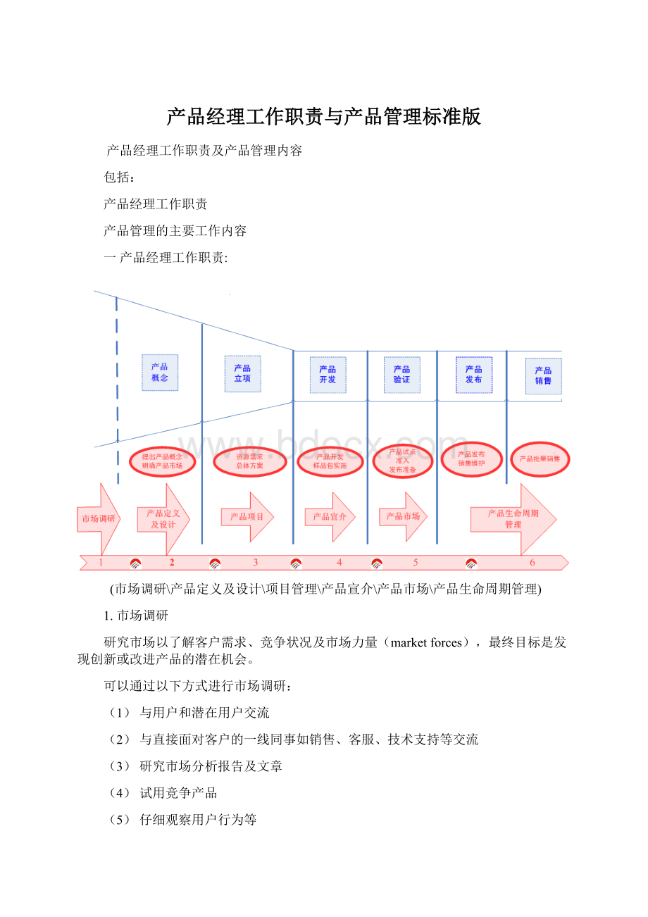 产品经理工作职责与产品管理标准版Word文档格式.docx