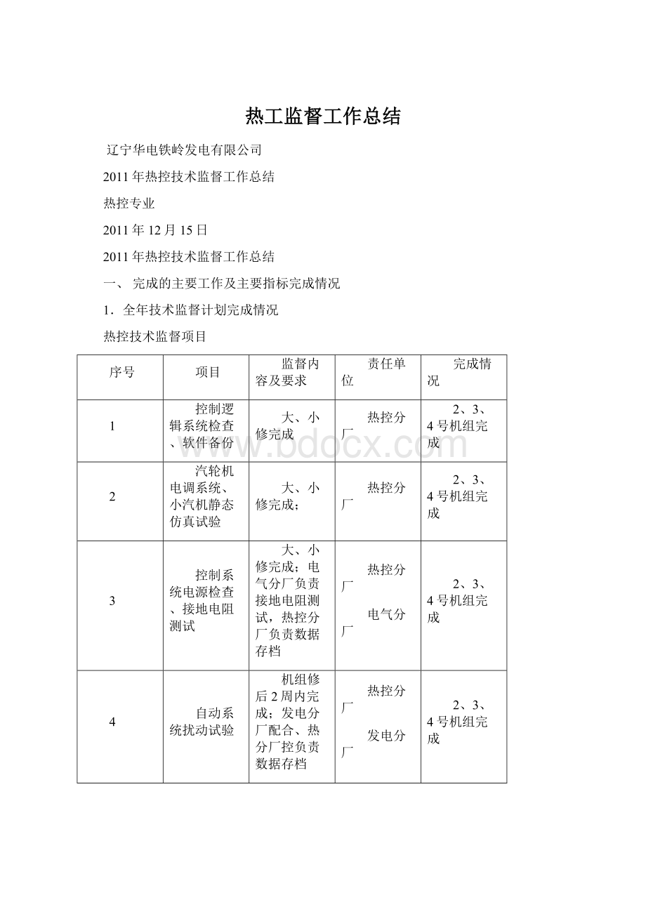 热工监督工作总结Word下载.docx