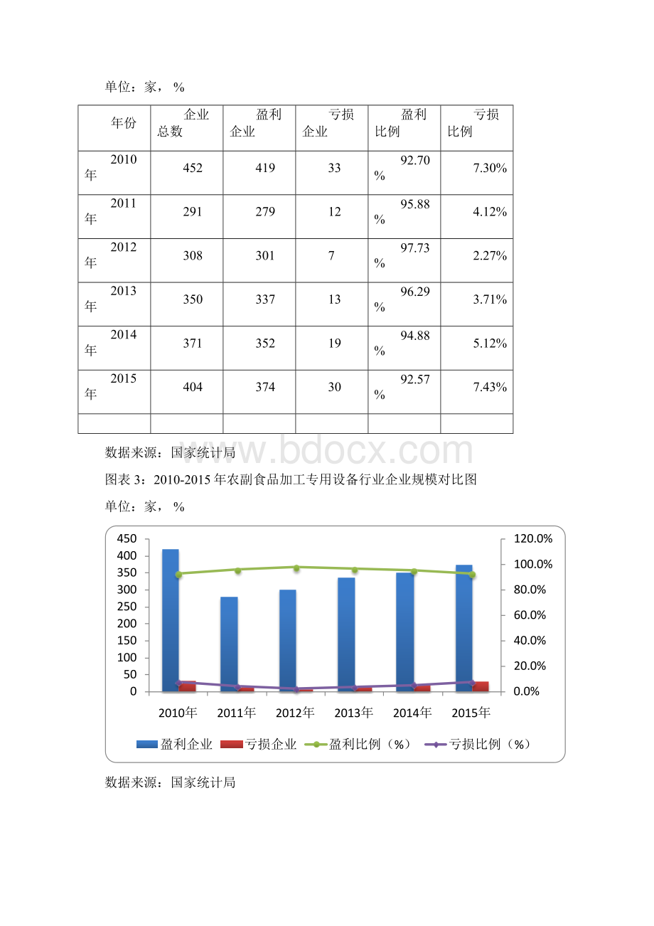 版中国农副食品加工专用设备行业发展研究报告.docx_第2页