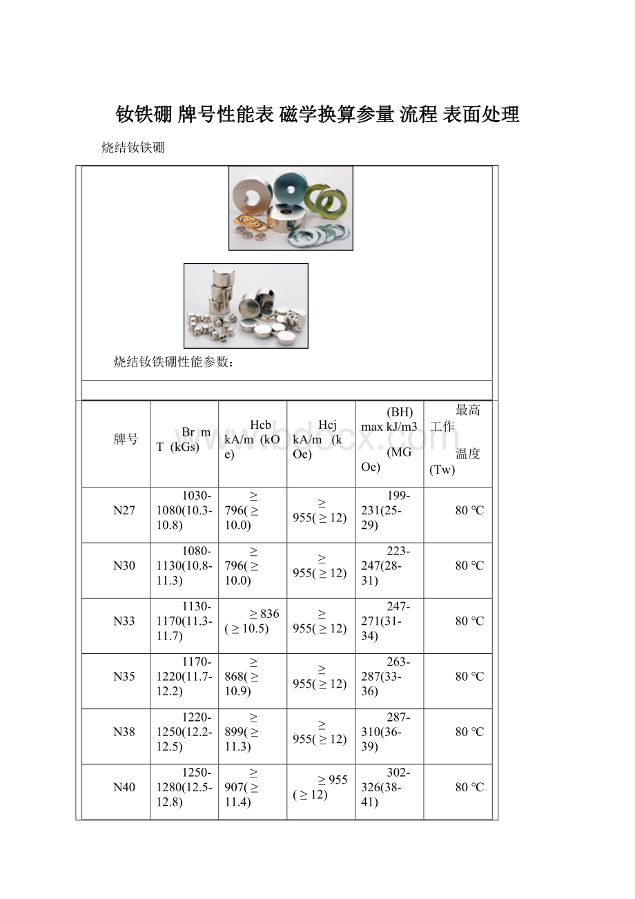 钕铁硼 牌号性能表磁学换算参量流程 表面处理.docx