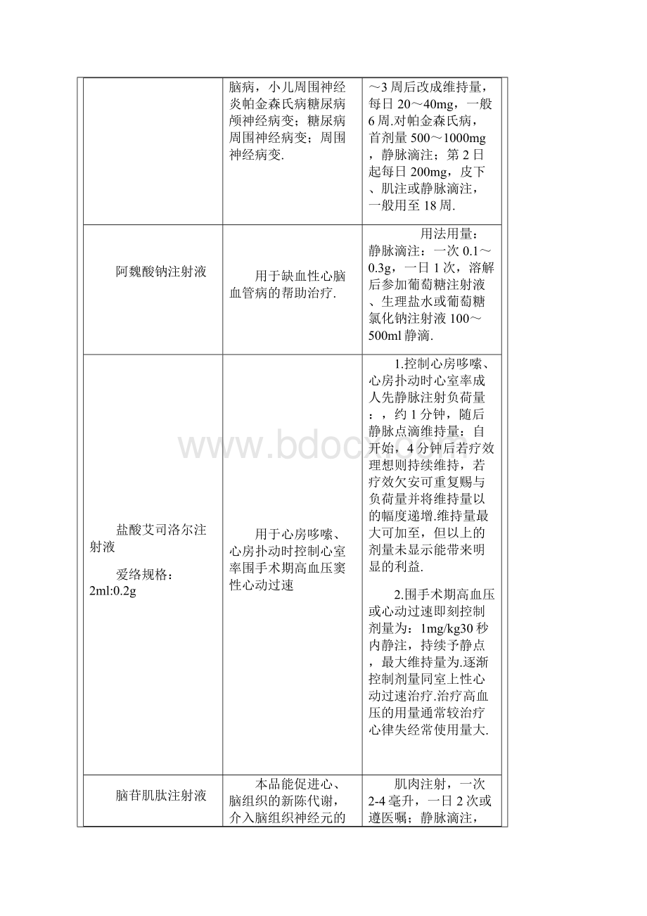 心脑血管常用注射液药物一览表Word格式文档下载.docx_第2页