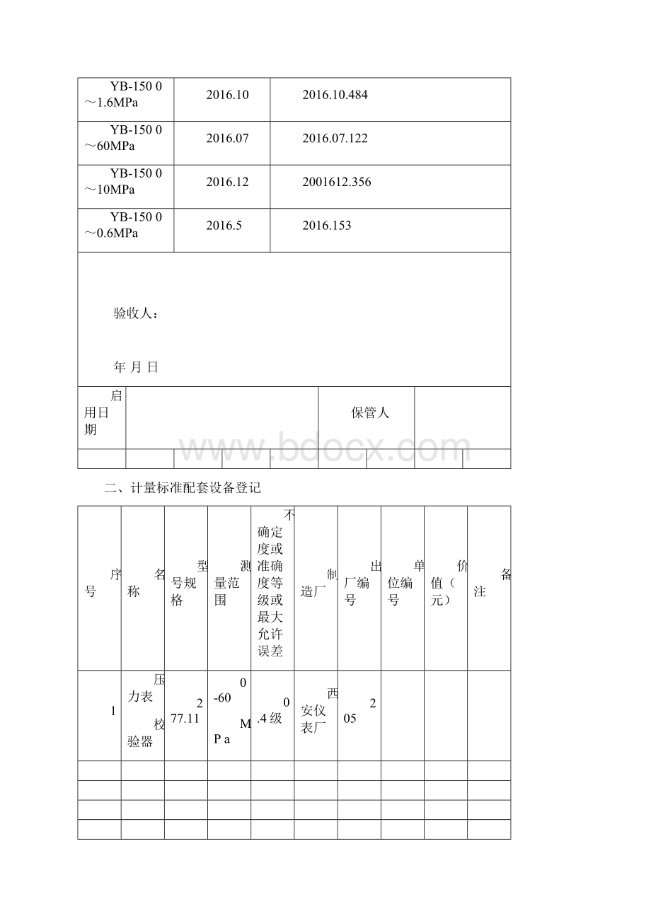 计量标准履历书压力表Word格式文档下载.docx_第3页