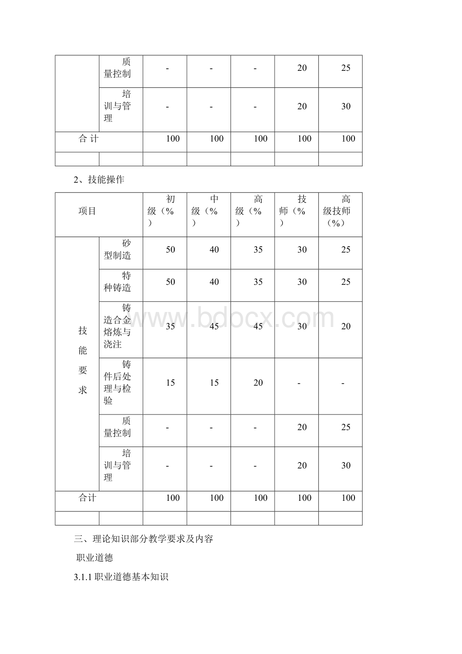 铸造工培训计划及培训大纲Word文档格式.docx_第3页