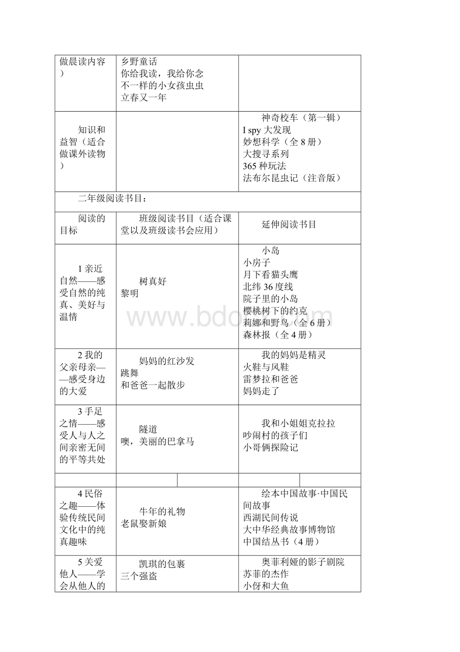 16年级读书清单解析.docx_第3页