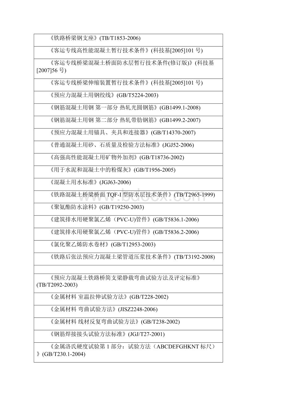 整理箱梁预制实施性施组Word文档格式.docx_第3页