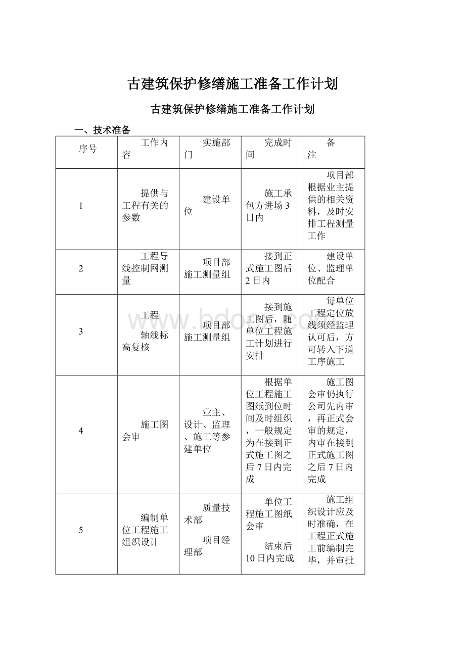 古建筑保护修缮施工准备工作计划.docx_第1页