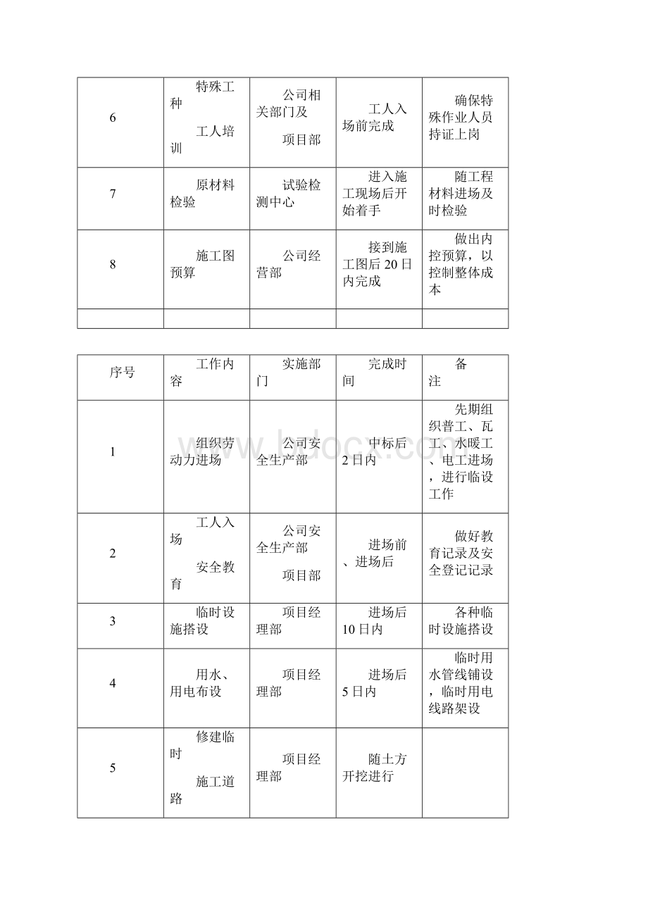 古建筑保护修缮施工准备工作计划.docx_第2页