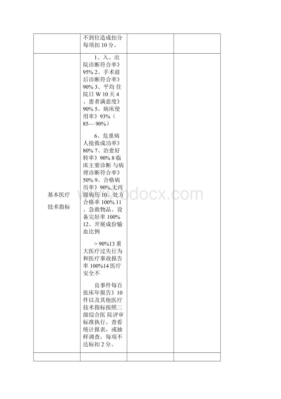 最新医院各科室医疗安全质量考核细则及评分表资料.docx_第3页