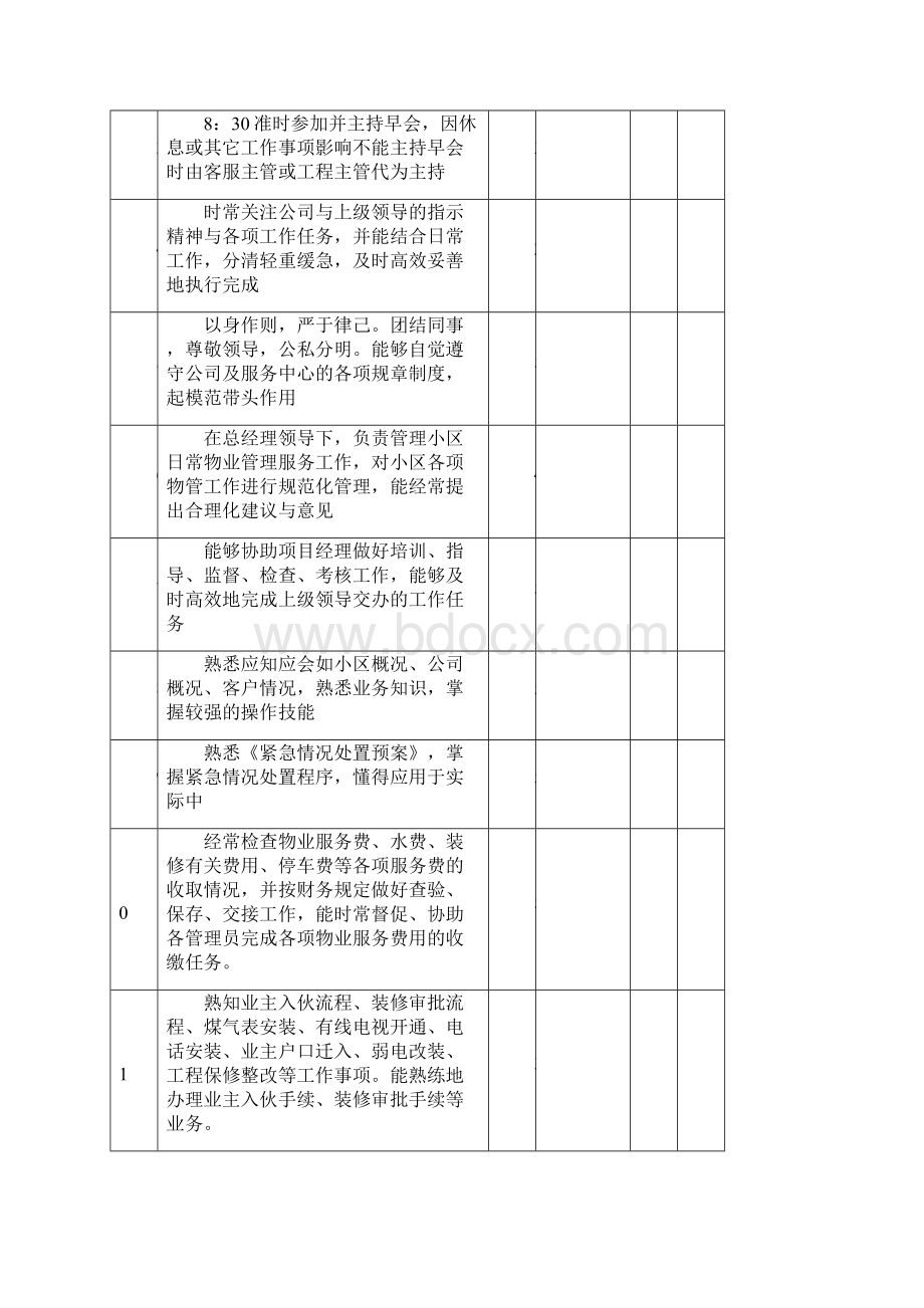 物业各岗位绩效考核表Word文档格式.docx_第2页