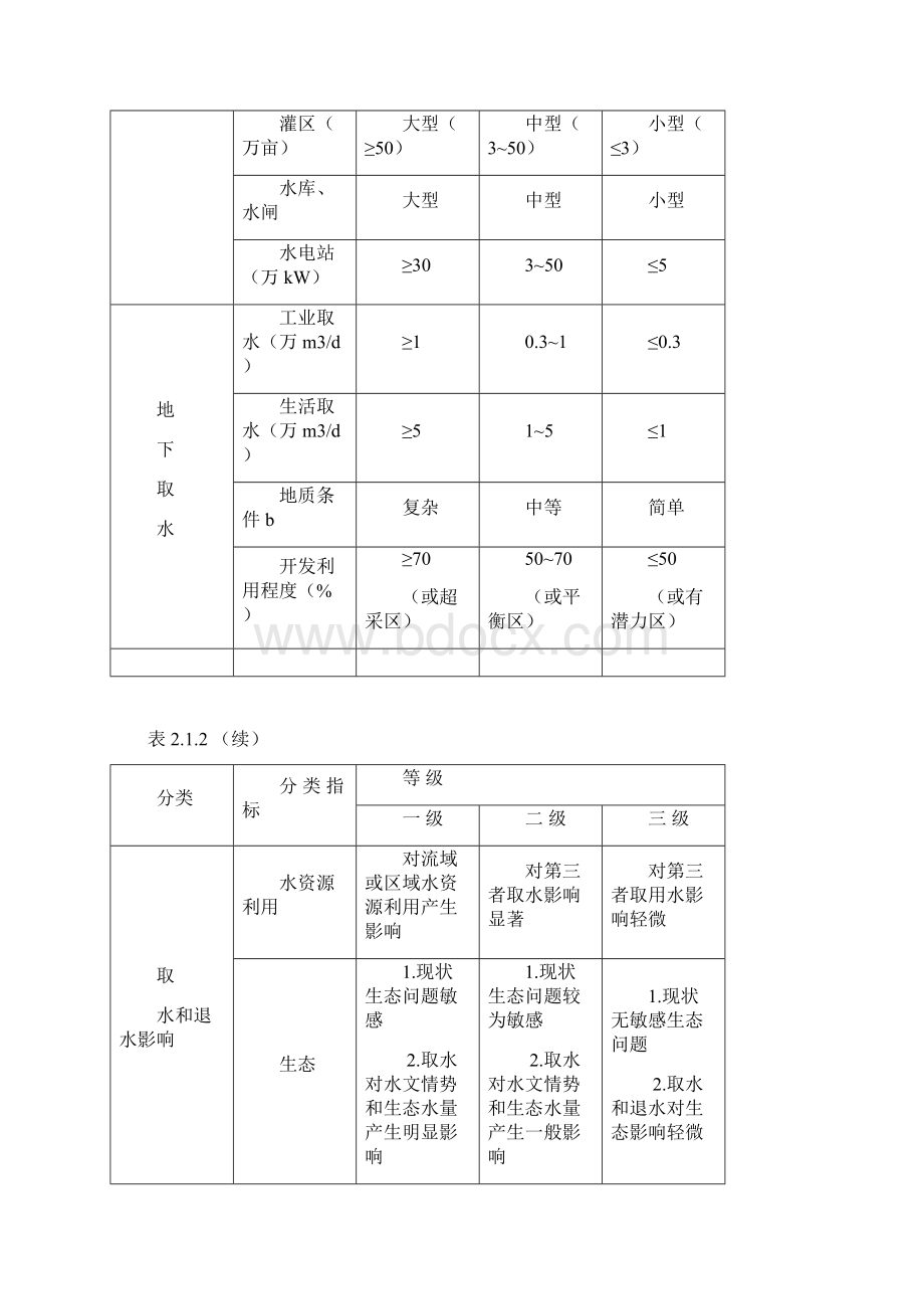 水资源论证导则.docx_第3页