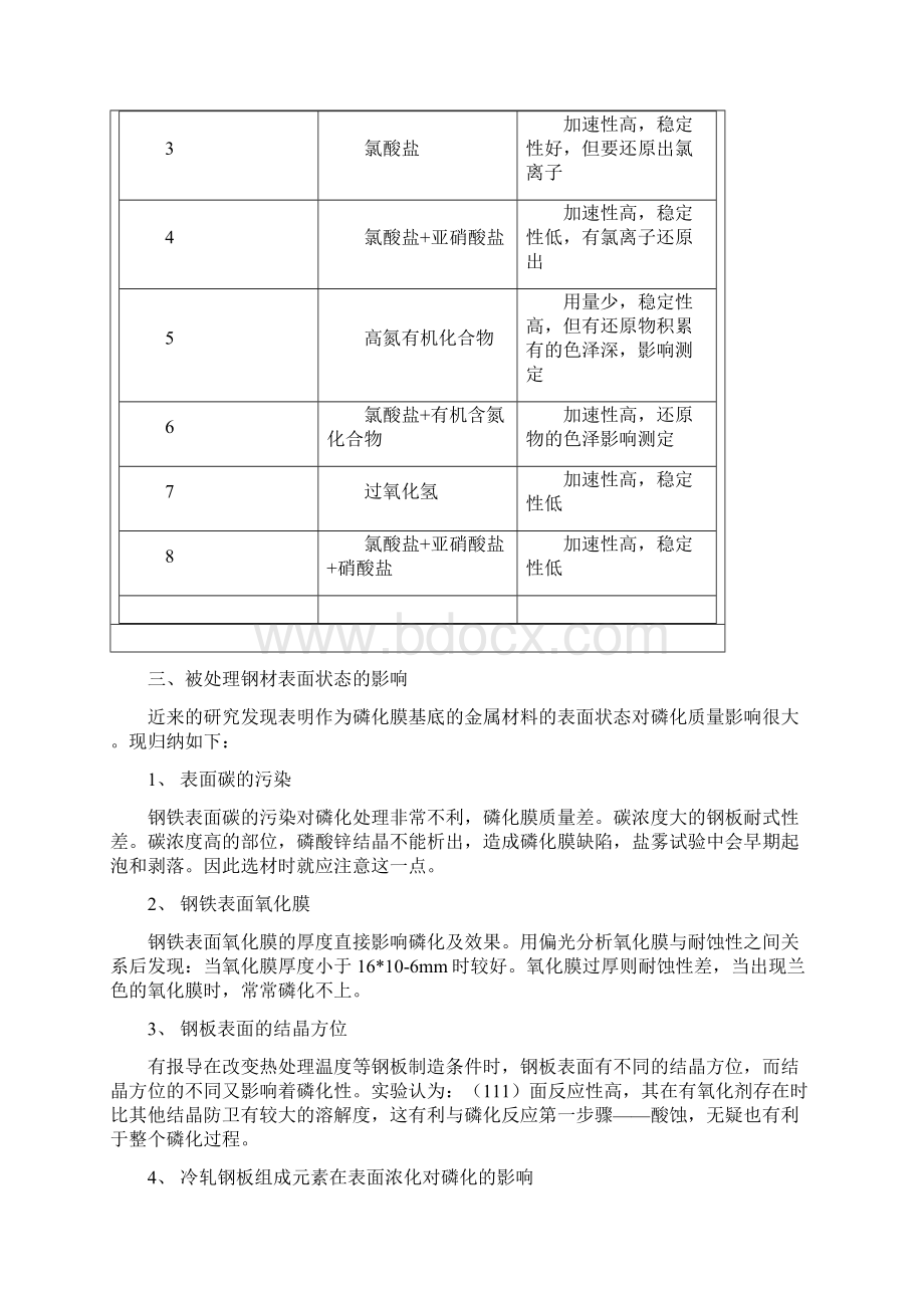 磷化处理影响因素及常见问题.docx_第3页