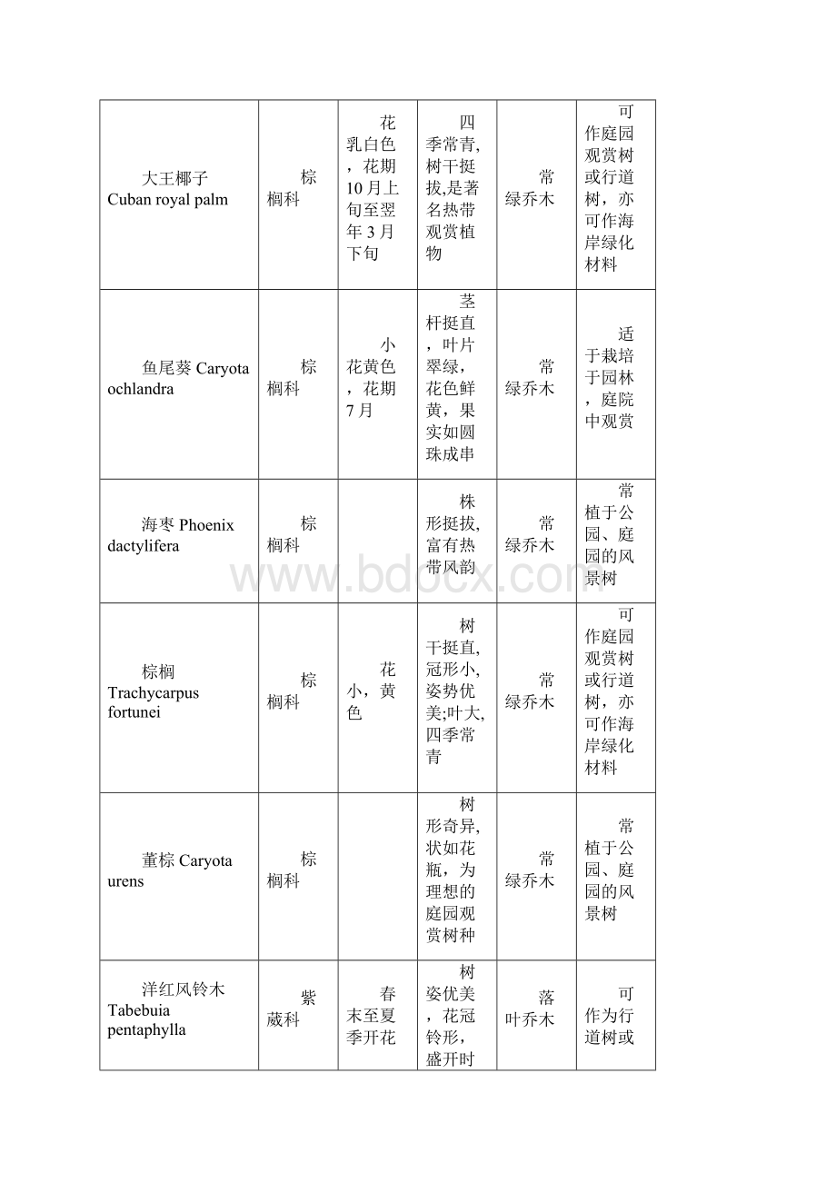 广州地区推荐植物名录.docx_第3页