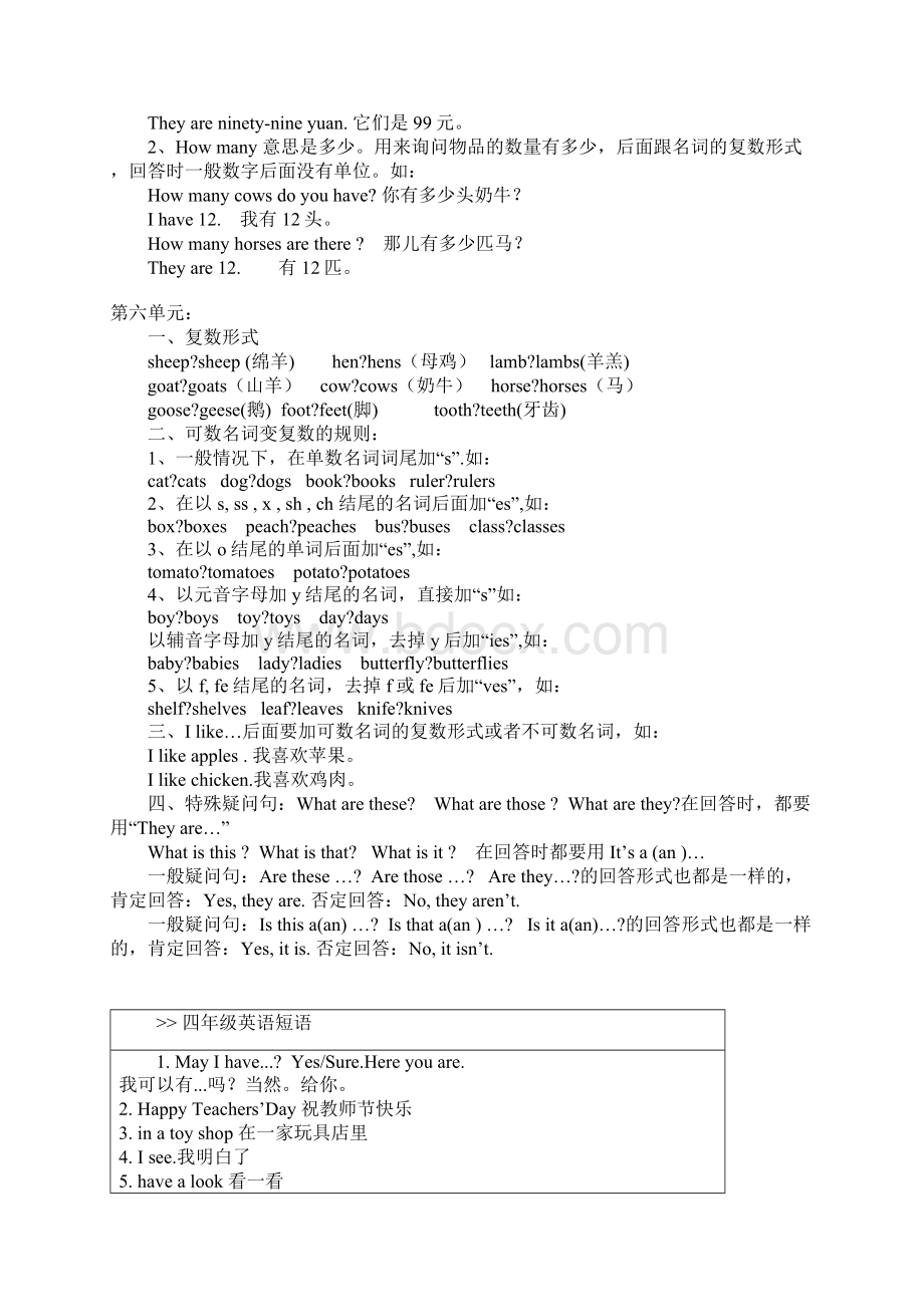 完整版四年级英语下册知识点归纳.docx_第3页