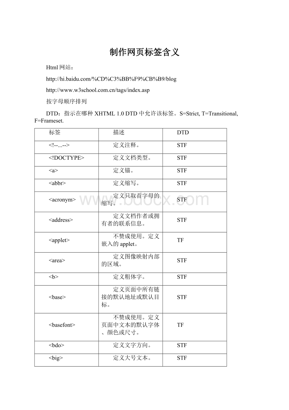 制作网页标签含义.docx_第1页