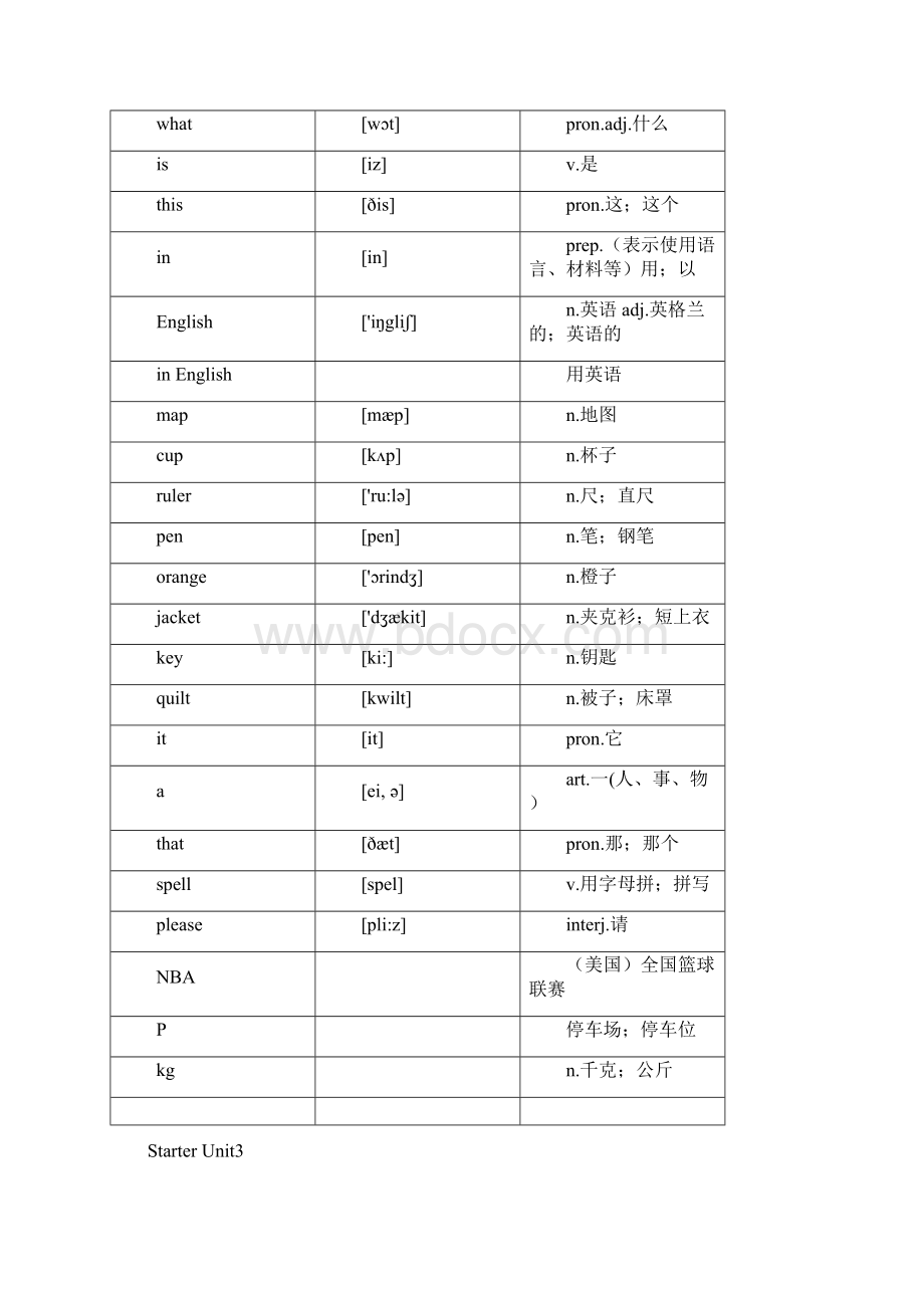 新人教版七年级上册英语单词表Word文件下载.docx_第3页