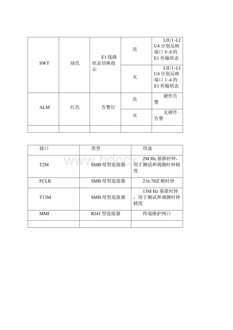 各系统单板指示灯含义及故障显示含ONU华为传输FASBTS直放站设备讲解.docx_第3页