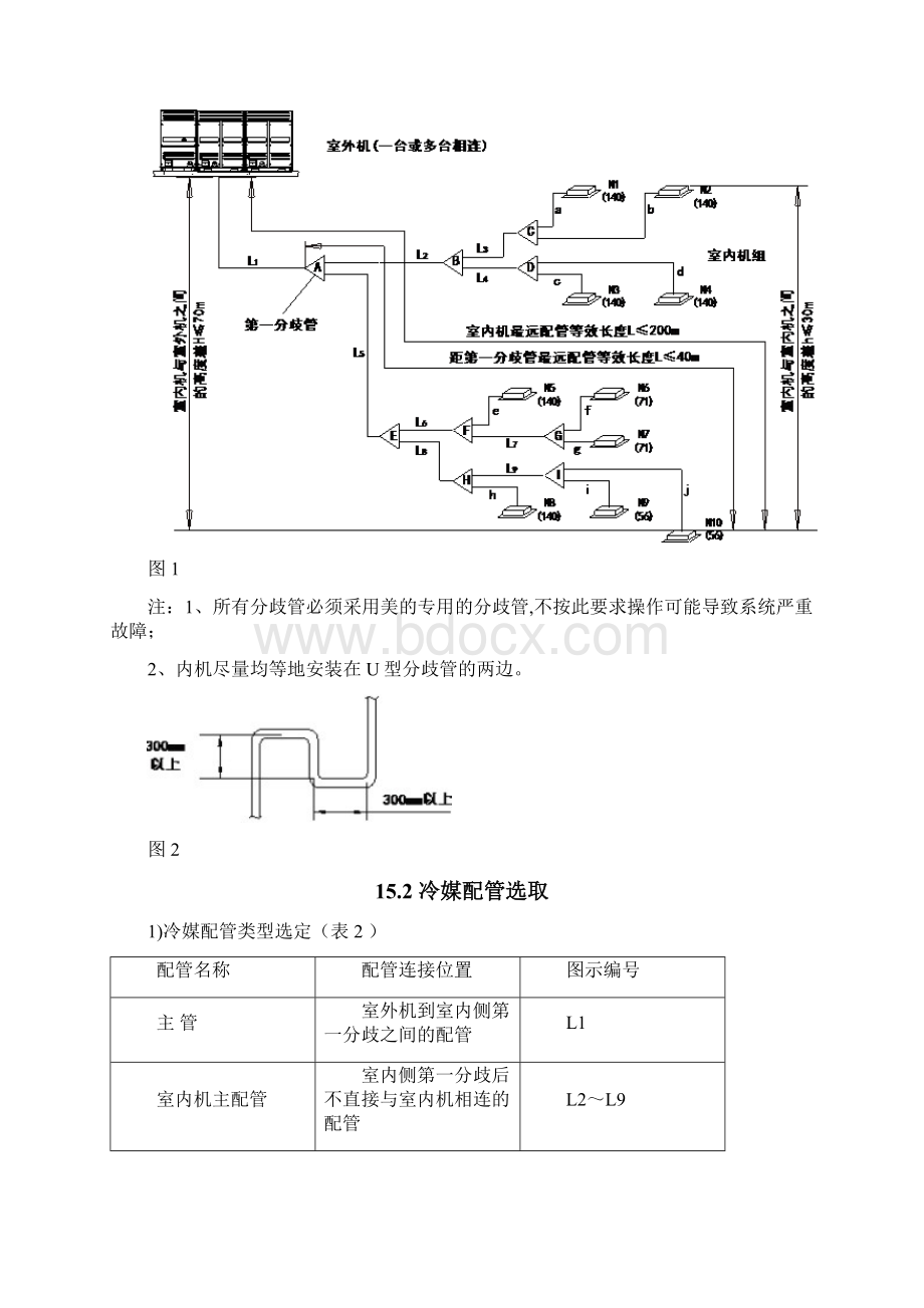 多联机配管选型表.docx_第3页