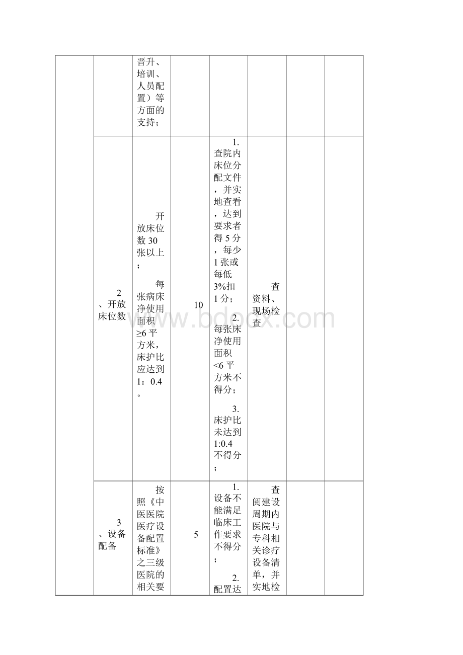 市级中医药重点专科评分标准版模板.docx_第3页