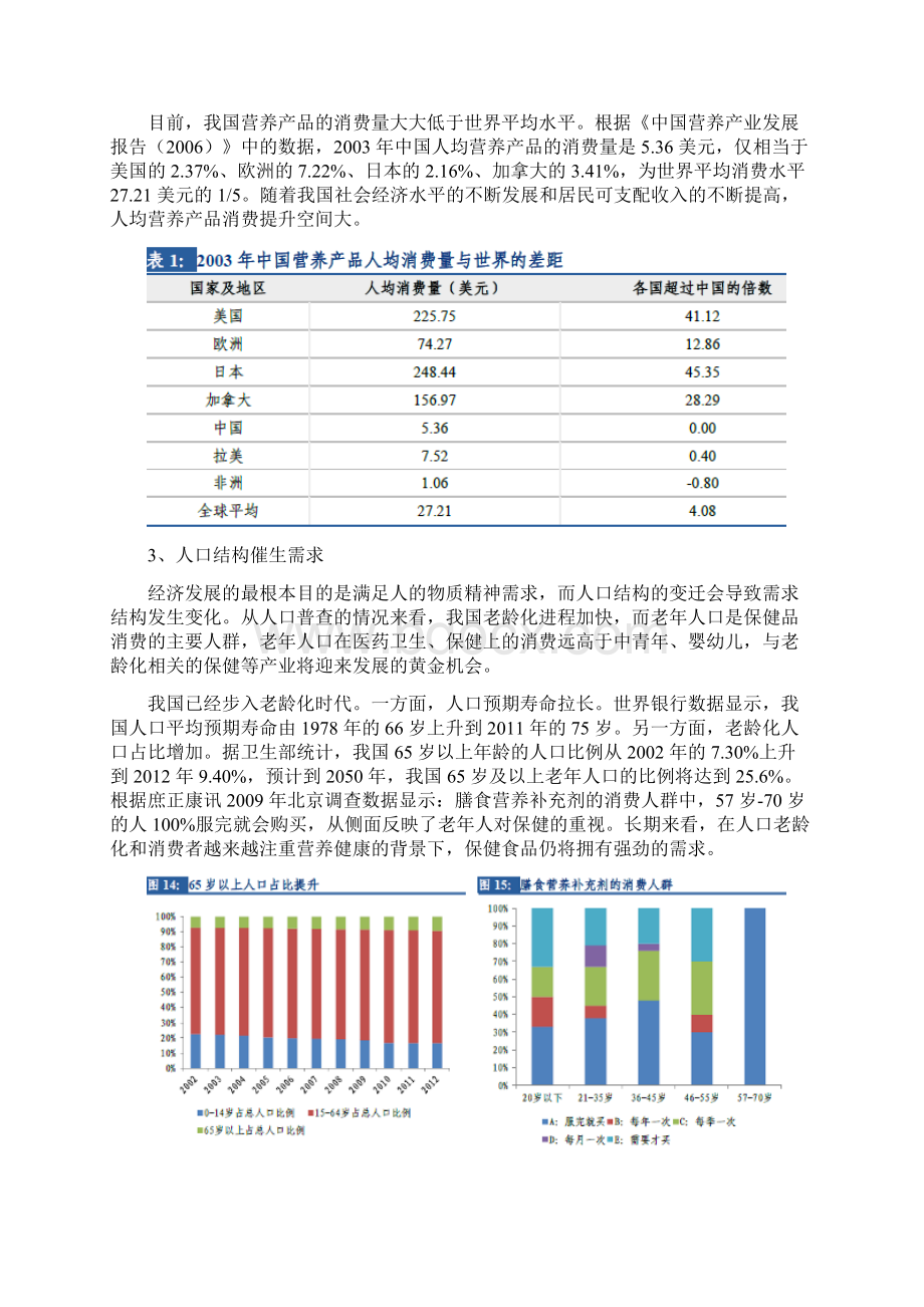 保健品行业分析报告.docx_第3页