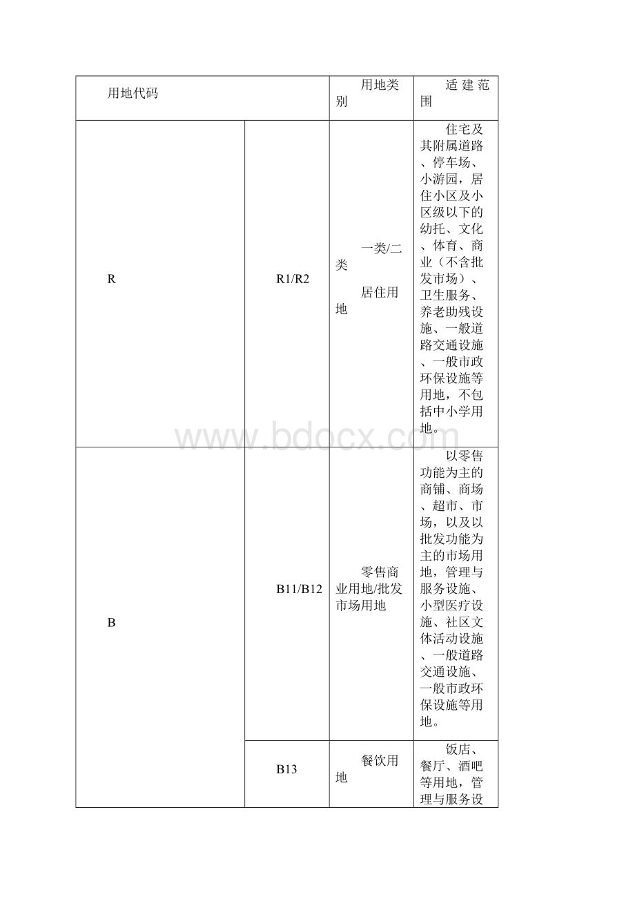 阜阳市控制性详细规划通则.docx_第2页