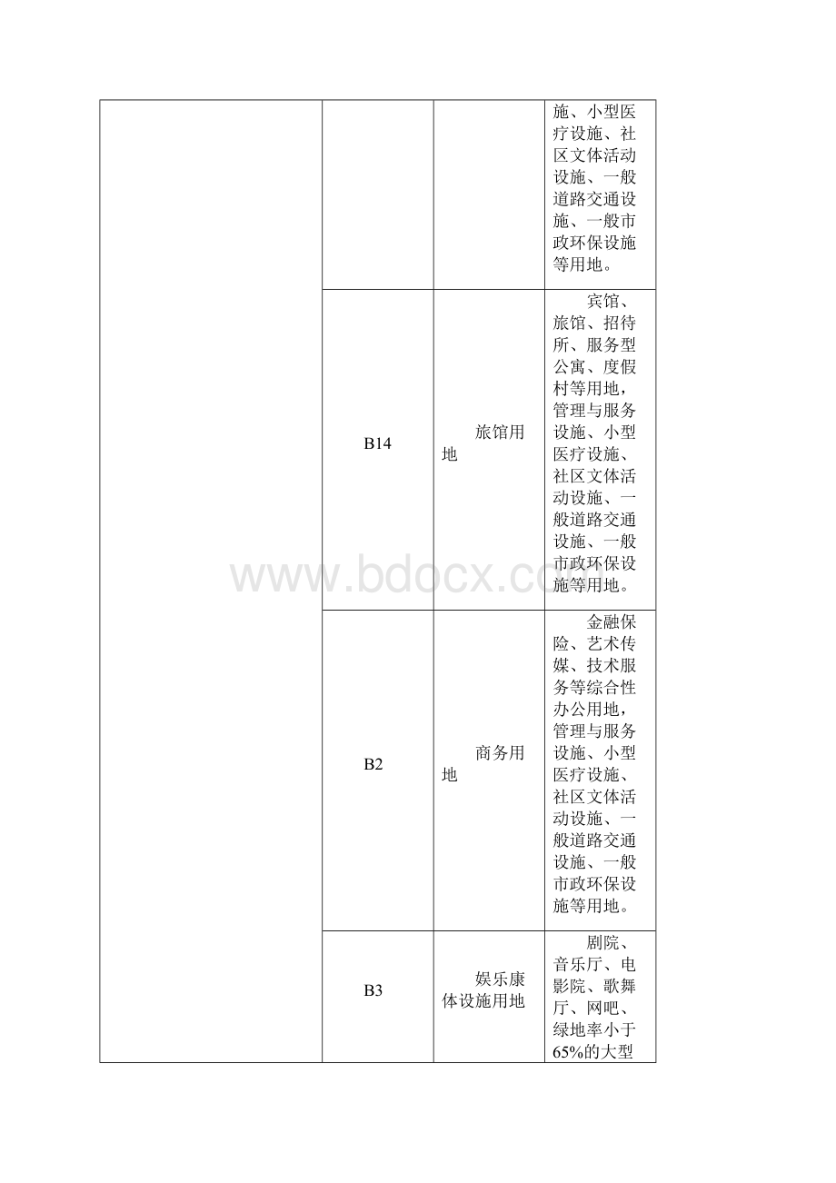 阜阳市控制性详细规划通则.docx_第3页