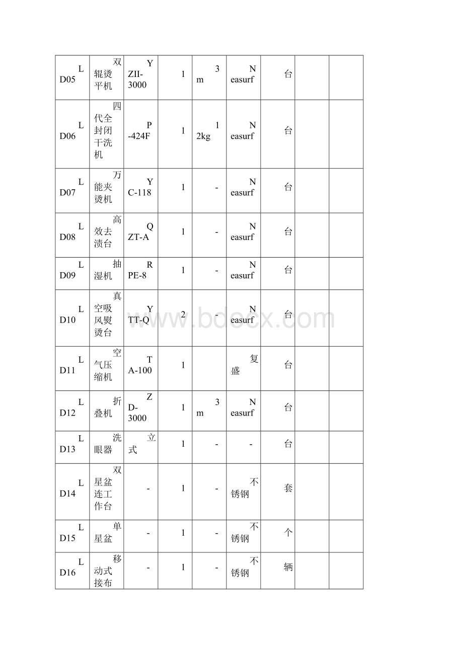 洗涤设备购销合同精选Word格式文档下载.docx_第2页