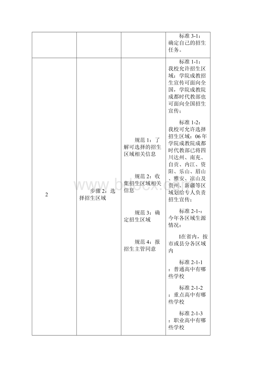 招生培训处标准工作手册0704.docx_第2页