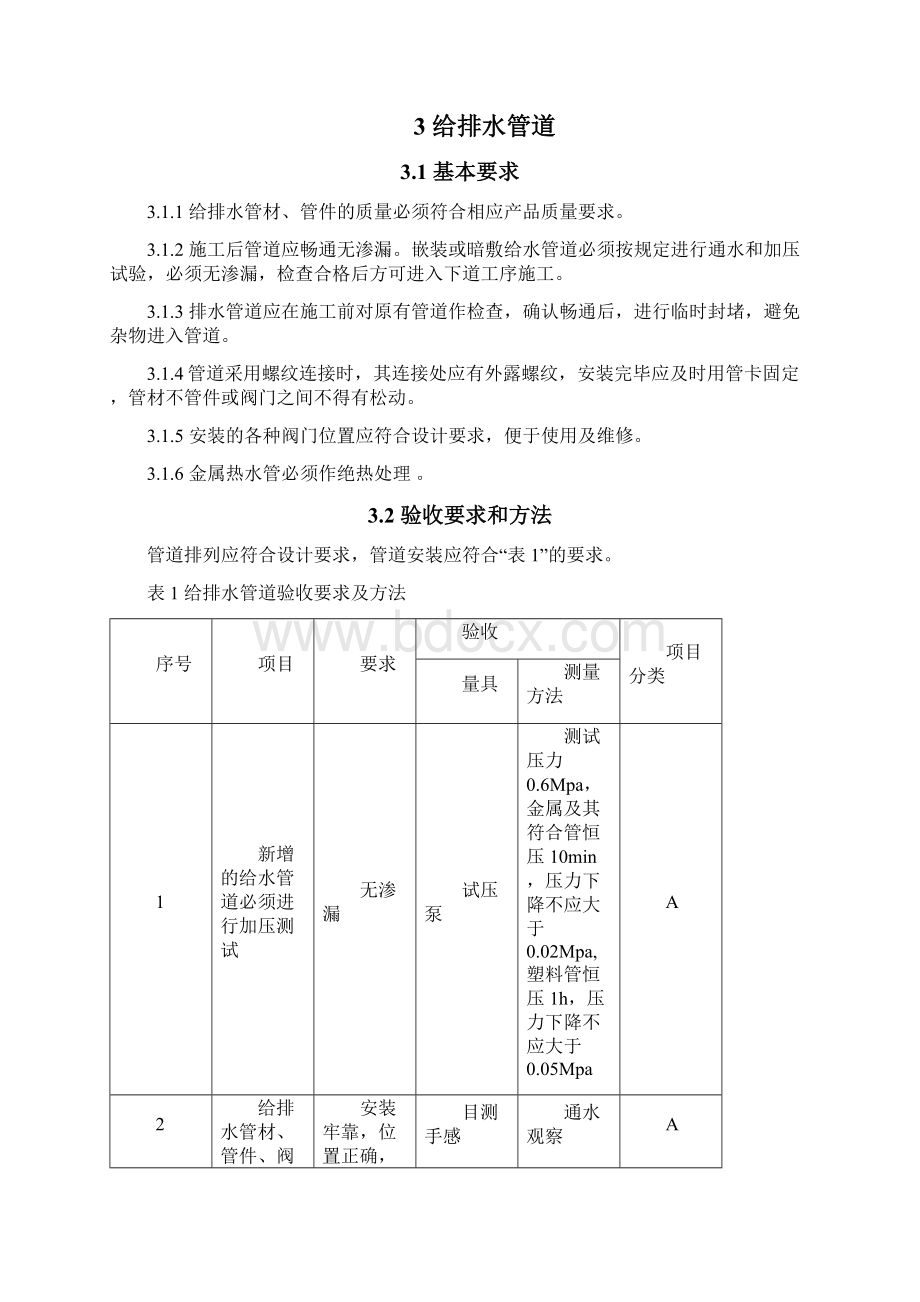 精装修工程质量验收标准.docx_第2页