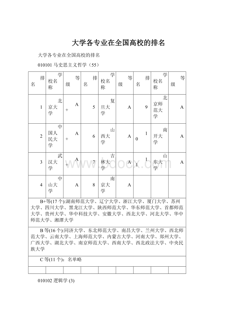 大学各专业在全国高校的排名.docx_第1页