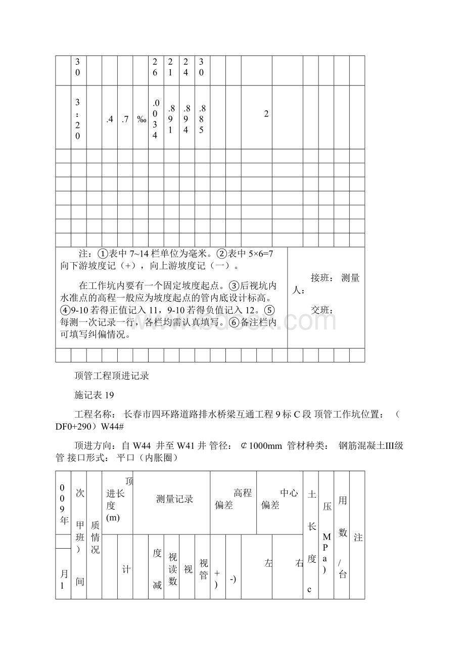 顶管的的工程顶进记录簿Word格式.docx_第2页