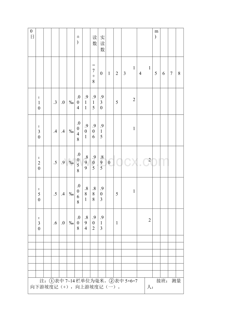 顶管的的工程顶进记录簿.docx_第3页