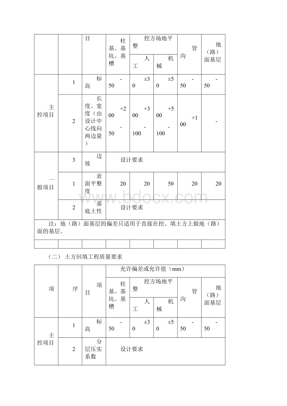 土方开挖和回填工程.docx_第2页