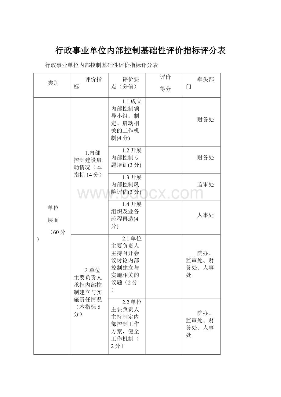 行政事业单位内部控制基础性评价指标评分表.docx