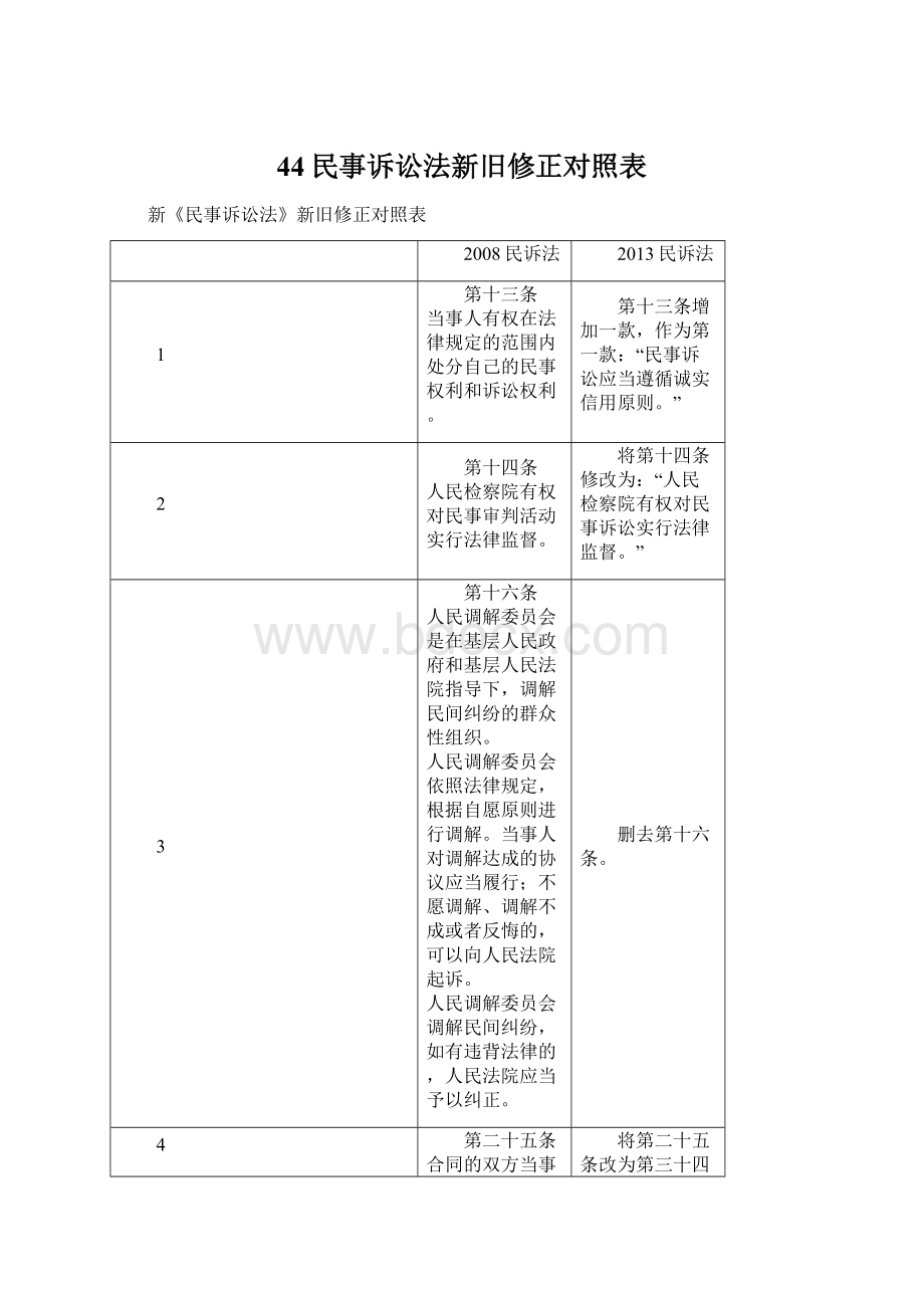 44民事诉讼法新旧修正对照表Word文档格式.docx