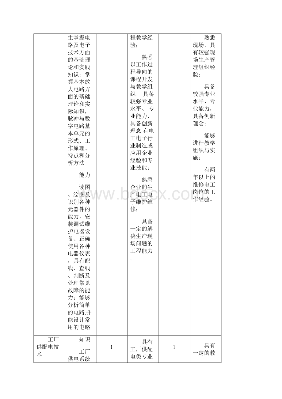 电力系统自动化技术专业校内实训基地建设和满足人才培养及实践教学要求的情况综述及证明.docx_第2页