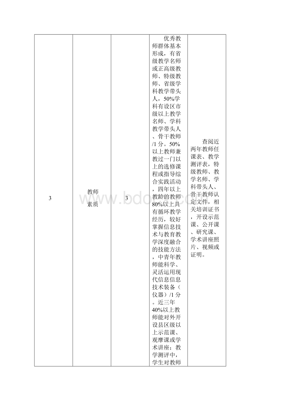 1福建省达标高中评估标准修订.docx_第3页