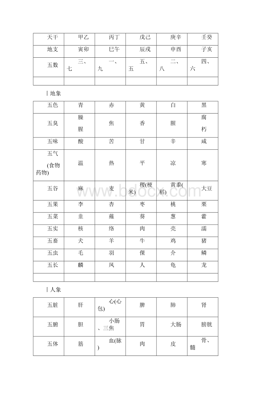 史上最全五行系统对照表.docx_第2页